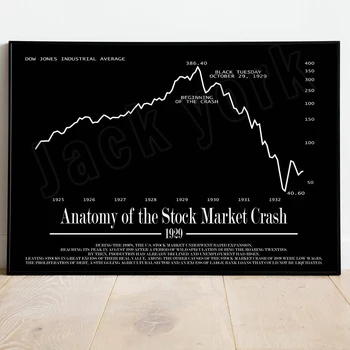 1929 Borsa Kazasında Poster / Tarihsel Stok Grafik Tuval Baskı